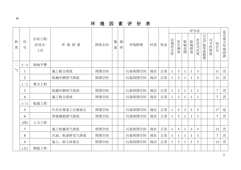 通辽项目环境因素评价表.doc_第2页