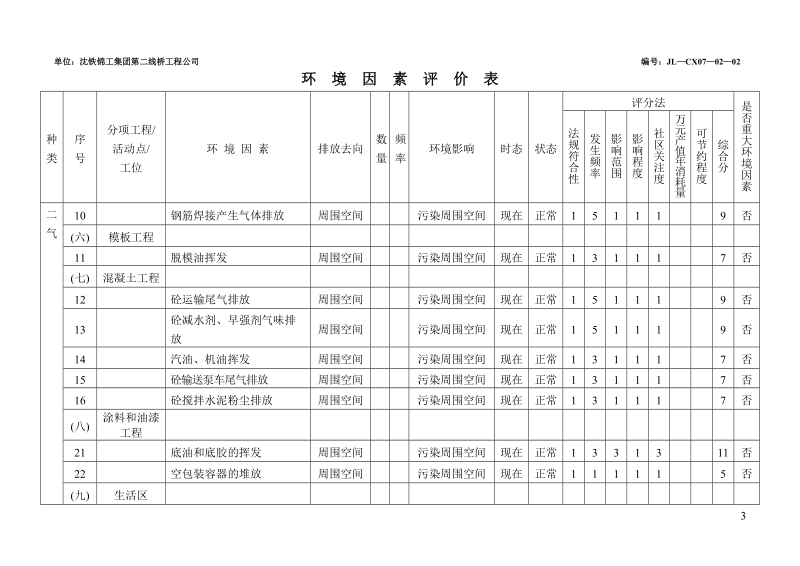 通辽项目环境因素评价表.doc_第3页