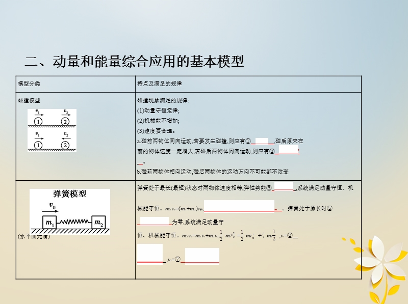 北京专用2019版高考物理一轮复习第七章动量第3讲动量守恒和能量守恒的综合应用课件.ppt_第3页