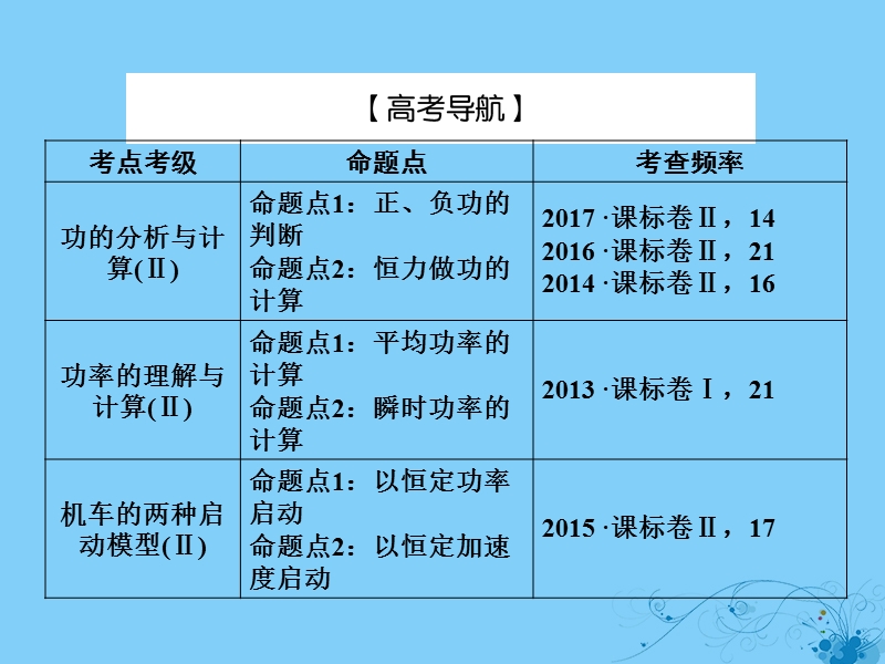 2019届高考物理一轮复习 第五章 能量和运动 1 功和功率课件.ppt_第3页