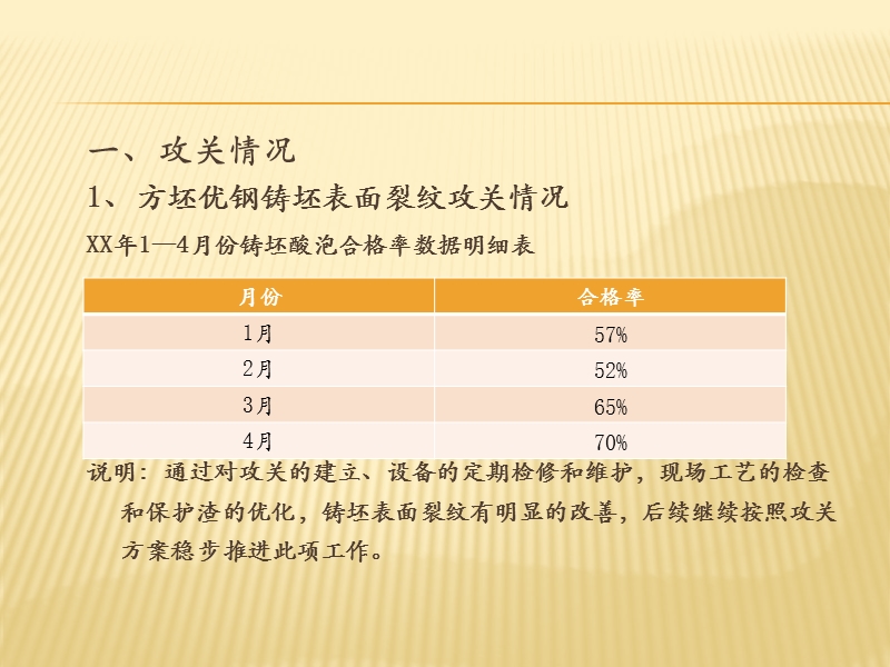 连铸月工作总结.pptx_第3页