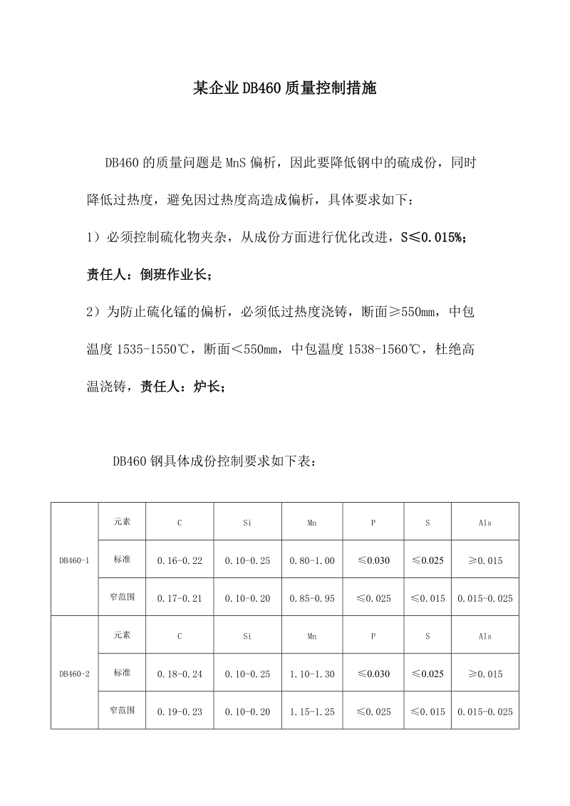 某企业DB460质量控制措施.docx_第1页