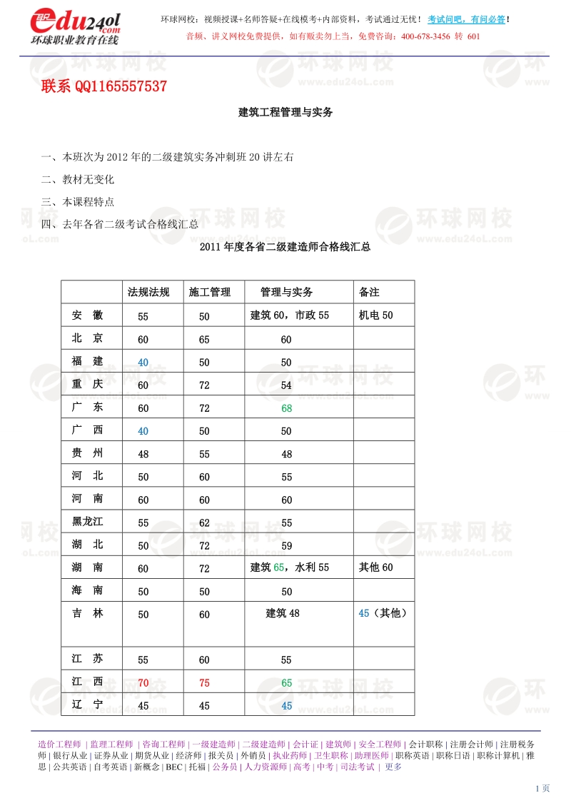 第1讲 2A311010：建筑结构技术要求（2012年新版）.doc_第1页