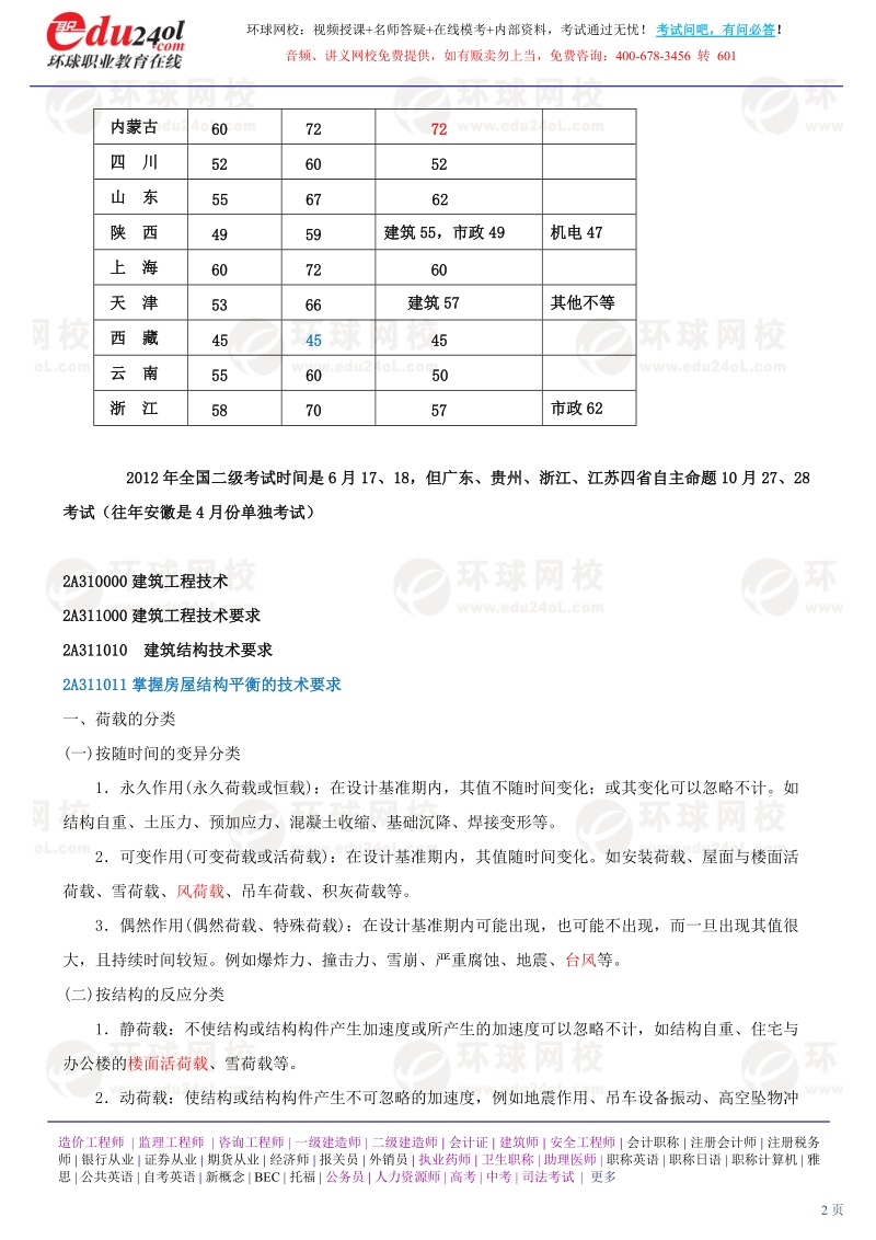 第1讲 2A311010：建筑结构技术要求（2012年新版）.doc_第2页