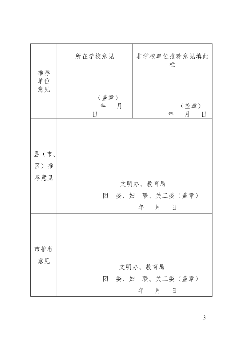 附件：《第五届铜山区“美德少年”推荐表》.doc_第3页