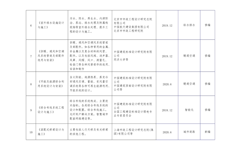 附件：2017年国家建筑标准设计编制工作计划.doc_第3页