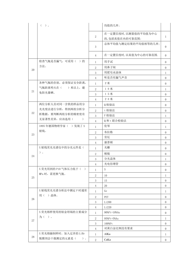 某企业化验室仪器分析工试题库.docx_第3页