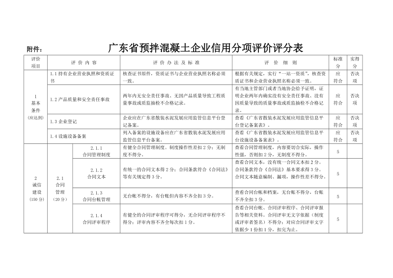 附件： 广东省预拌混凝土企业信用分项评价评分表.doc_第2页