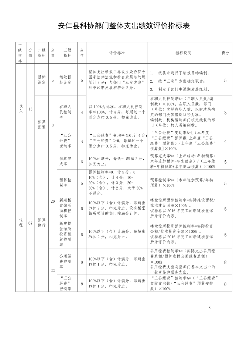 安仁科协部门整体支出绩效评价指标表.doc_第1页