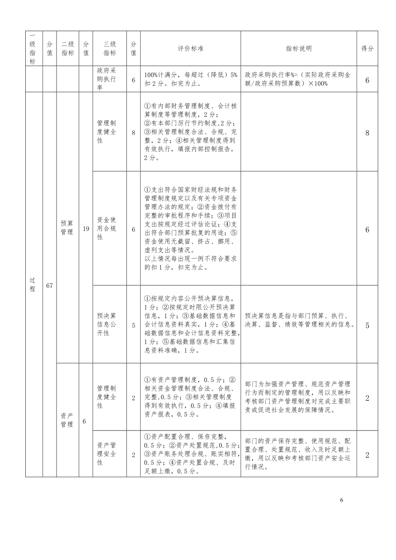 安仁科协部门整体支出绩效评价指标表.doc_第2页