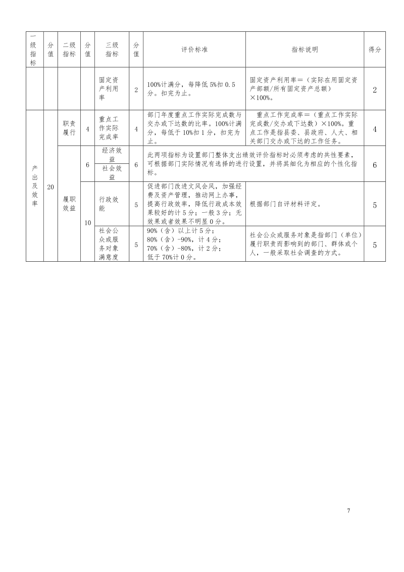 安仁科协部门整体支出绩效评价指标表.doc_第3页