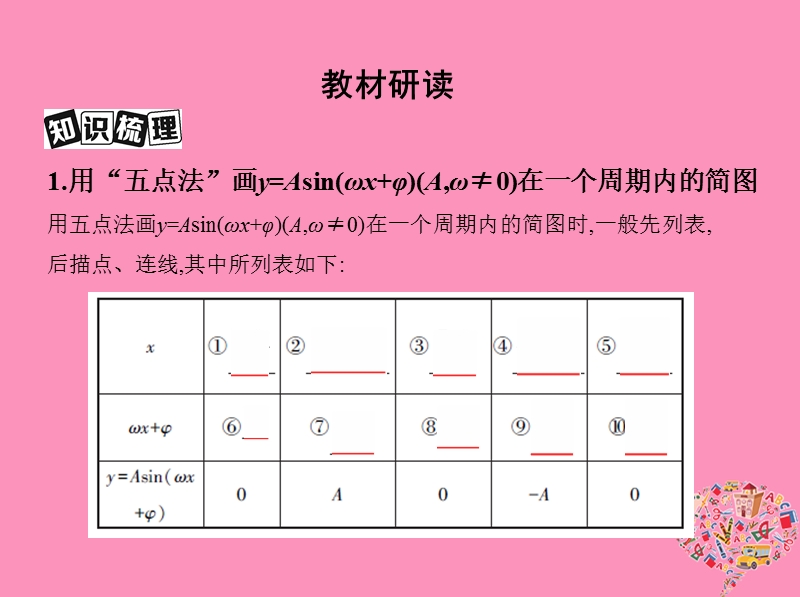 北京专用2019版高考数学一轮复习第四章三角函数解三角形第四节函数y=asin(ωx+φ)的图象及应用课件文.ppt_第3页