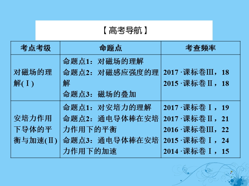 2019届高考物理一轮复习 第八章 磁场 1 磁场 磁场对电流的作用课件.ppt_第3页