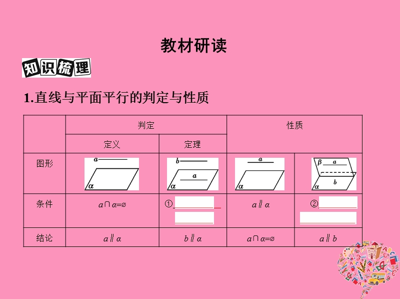 北京专用2019版高考数学一轮复习第八章立体几何第四节直线平面平行的判定与性质课件文.ppt_第3页