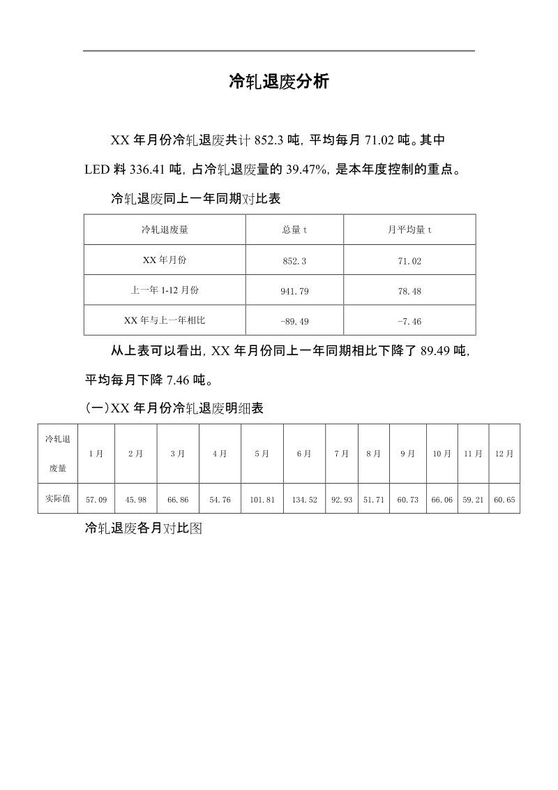 炼钢冷轧退废分析.doc_第1页