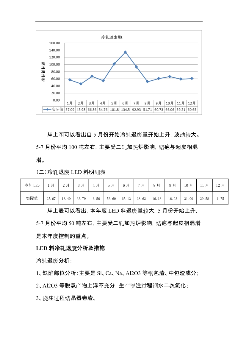 炼钢冷轧退废分析.doc_第2页