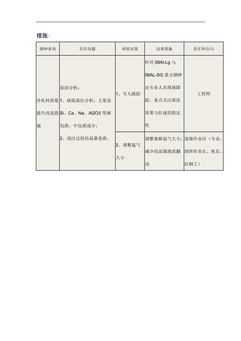 炼钢冷轧退废分析.doc_第3页