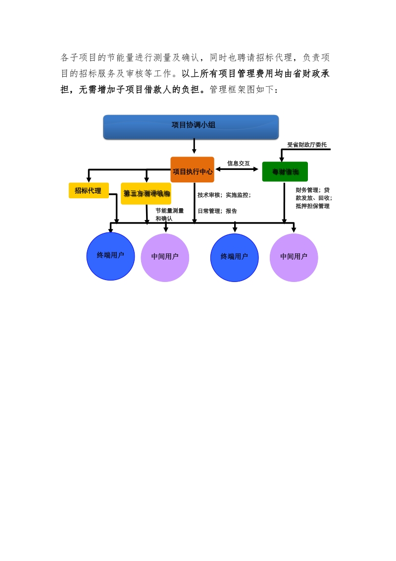 附件1：广东省能效电厂项目总体情况介绍.docx_第3页