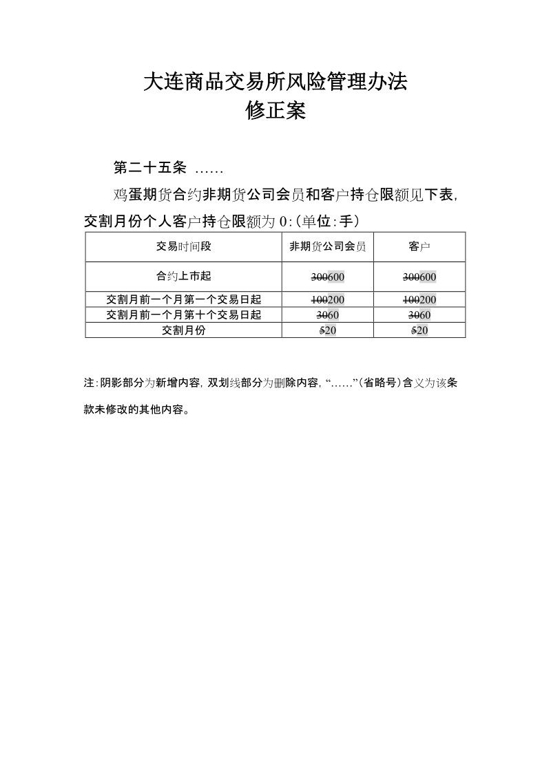 大连商品交易所风险管理办法.doc_第1页