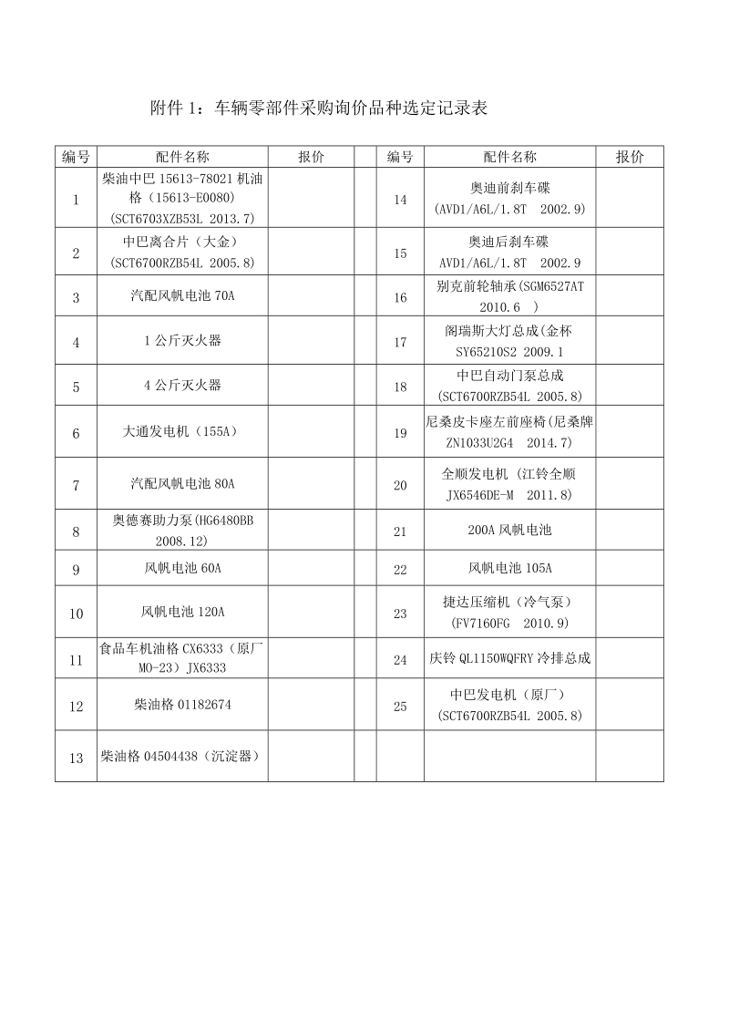 附件1：车辆零部件采购询价品种选定记录表.doc_第1页