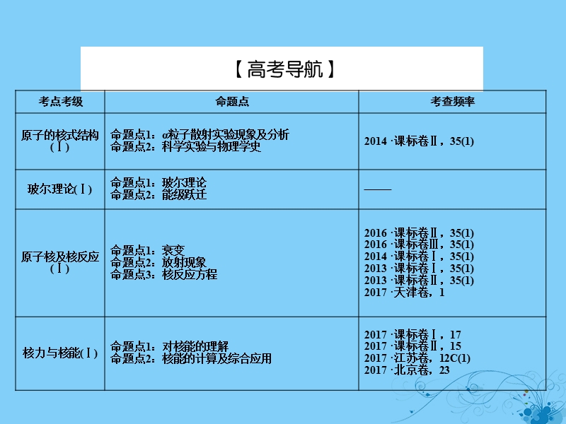 2019届高考物理一轮复习 第十一章 近代物理初步 2 原子结构与原子核课件.ppt_第3页