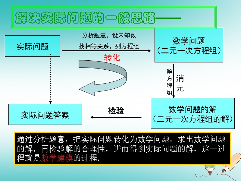 七年级数学下册 8.3 实际问题与二元一次方程组课件 （新版）新人教版.ppt_第2页