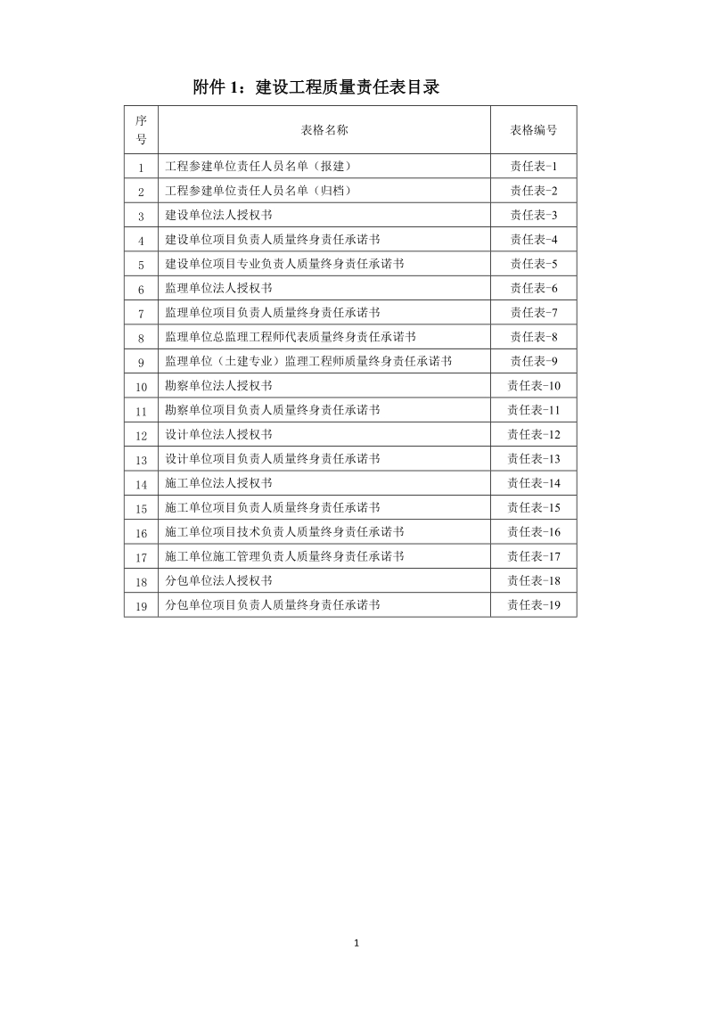 附件1：建设工程质量责任表目录.doc_第1页