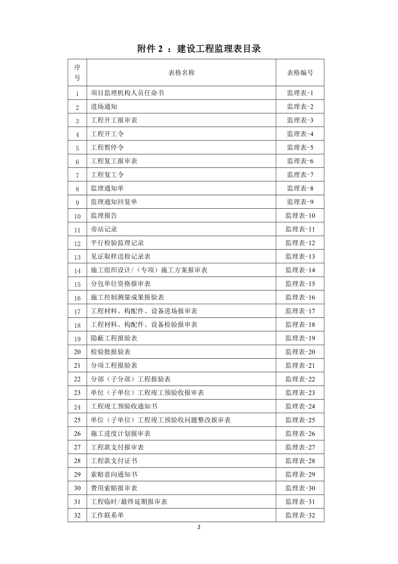 附件1：建设工程质量责任表目录.doc_第2页