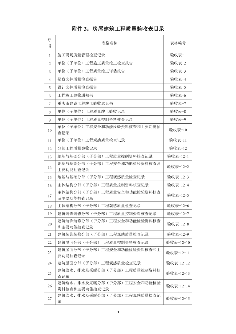 附件1：建设工程质量责任表目录.doc_第3页