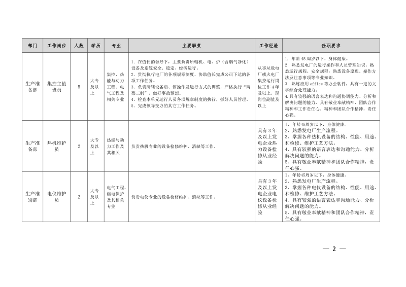 附件1： 仁怀中电环保发电有限公司岗位职责与任职资格（集.doc_第2页