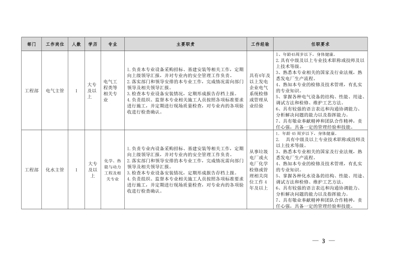 附件1： 仁怀中电环保发电有限公司岗位职责与任职资格（集.doc_第3页