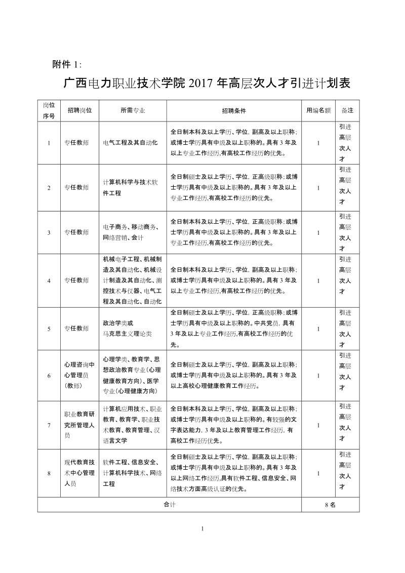 附件1：广西电力职业技术学院2017年高层次人才引 ….doc_第1页