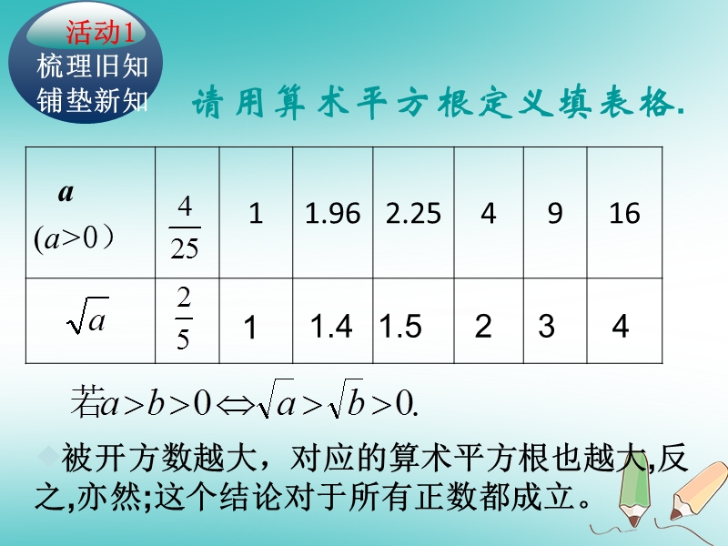 七年级数学下册 第六章 实数 6.1 算术平方根 用计算器求一个正数的算术平方根课件 （新版）新人教版.ppt_第3页