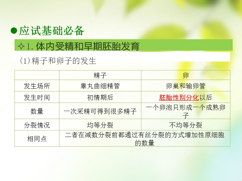 600分考点 700分考法（a版）2019版高考生物总复习 第二十章 胚胎工程和生态工程课件.ppt_第3页