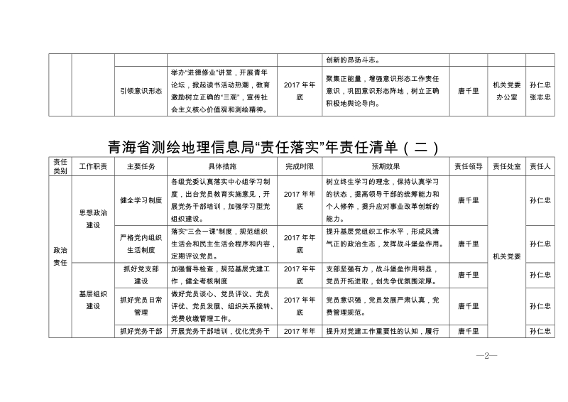 附件： 省测绘地理信息局“责任落实年”责任清单.docx_第2页