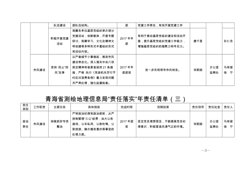 附件： 省测绘地理信息局“责任落实年”责任清单.docx_第3页