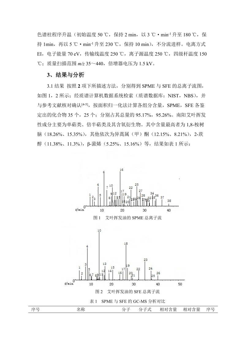 固相微萃取与超临界流体萃取艾叶挥发油的gc-ms谱对比分析.doc_第3页