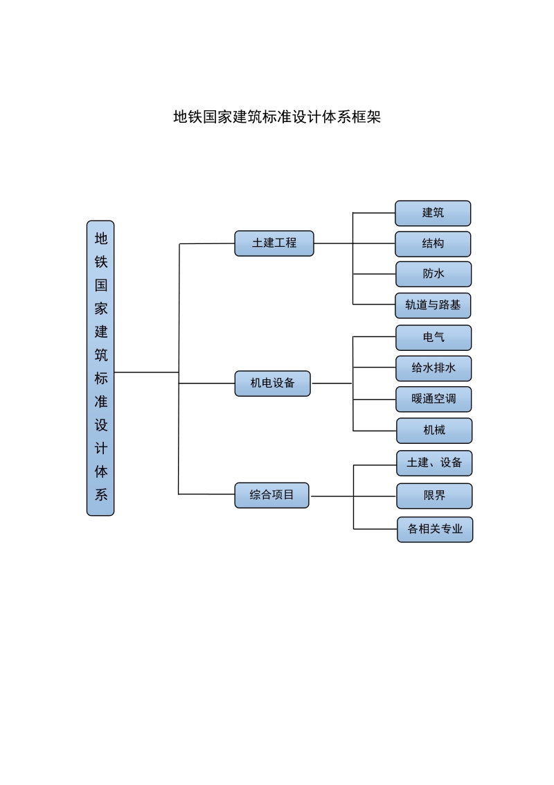 地铁国家建筑标准设计体系.doc_第3页