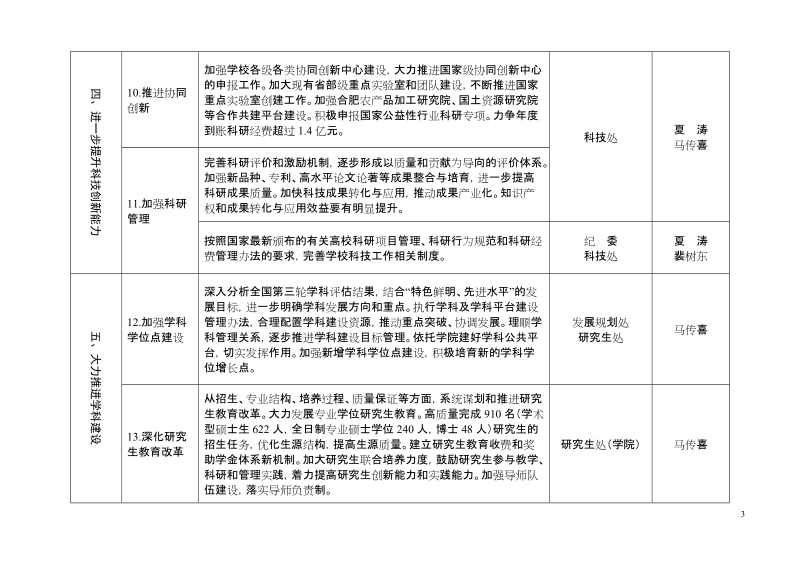 安徽农业大学党委行政2013年重点工作任务分解表.doc_第3页