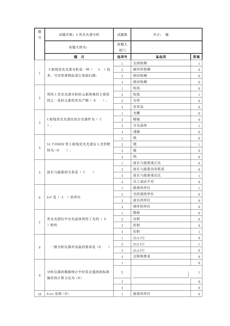 X荧光光谱分析题库-中级.docx_第1页