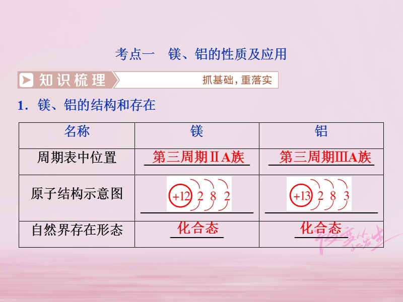 2019版高考化学总复习 第3章 金属及其重要化合物 第2节 镁、铝及其重要化合物课件 新人教版.ppt_第3页