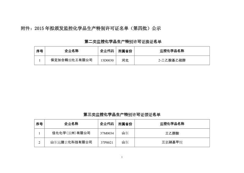 附件：2014年拟颁发监控化学品生产特别许可证名 ….doc_第1页