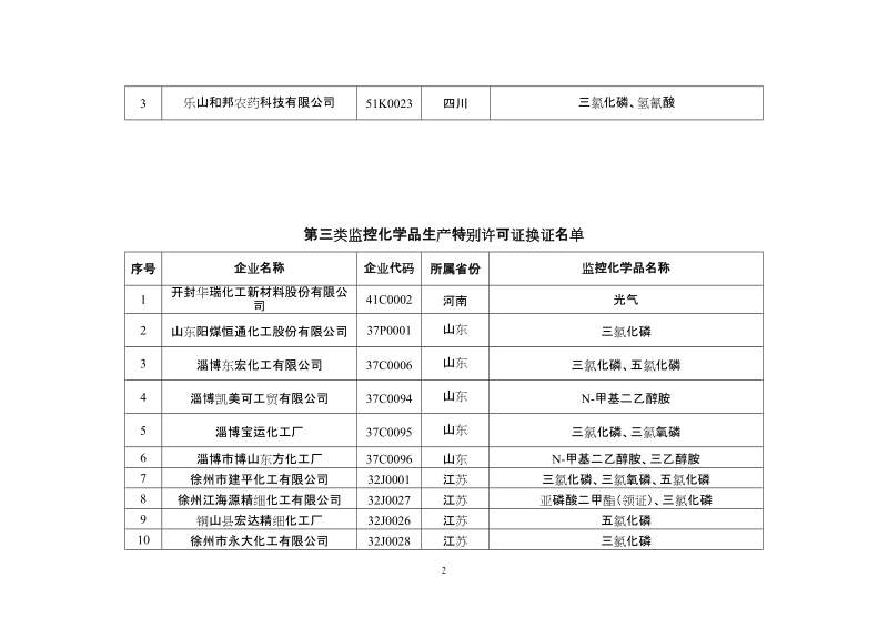 附件：2014年拟颁发监控化学品生产特别许可证名 ….doc_第2页