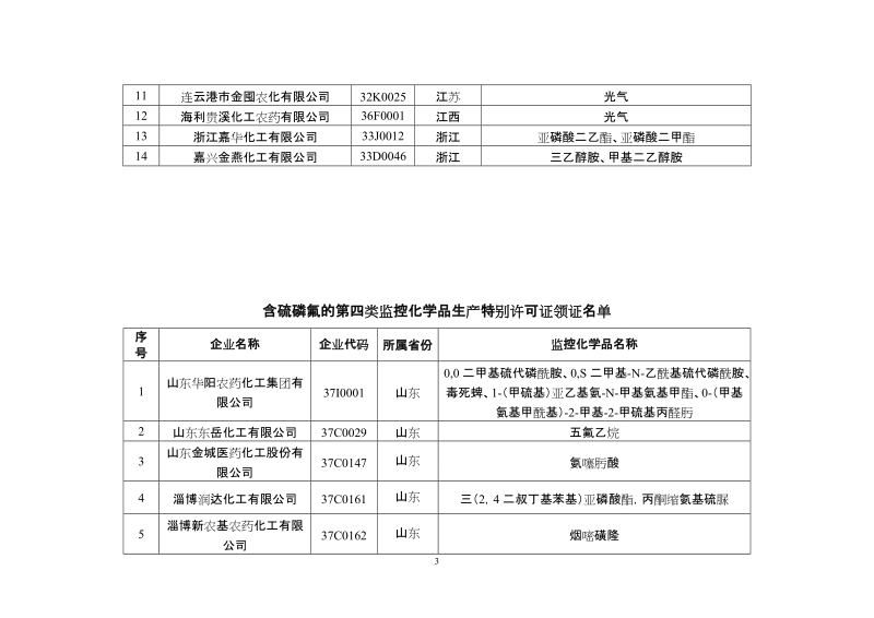 附件：2014年拟颁发监控化学品生产特别许可证名 ….doc_第3页