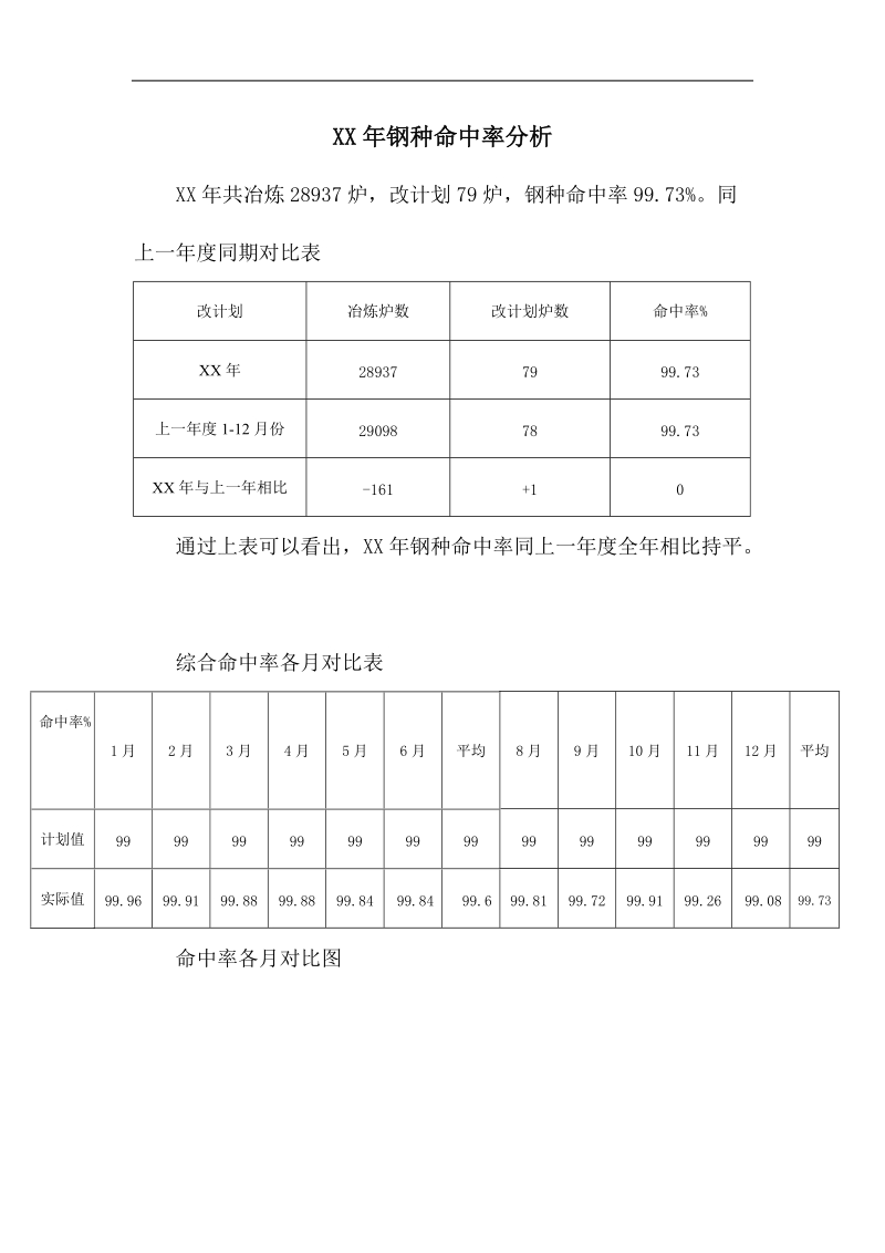 炼钢钢种命中率分析.doc_第1页