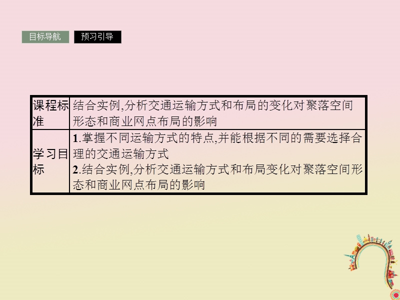 2018版高中地理 第三章 区域产业活动 3.4 交通运输布局及其对区域发展的影响课件 湘教版必修2.ppt_第2页