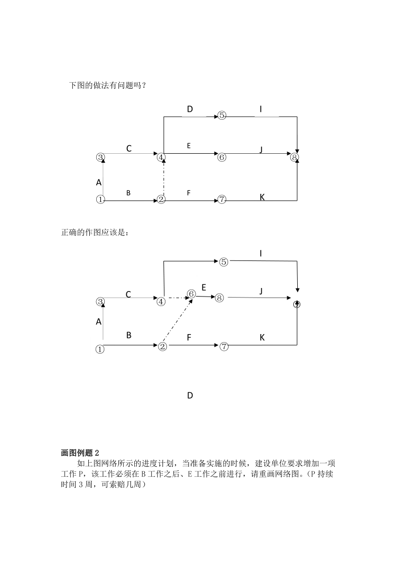 第7讲 网络计划技术(一）（2012新版）.doc_第2页