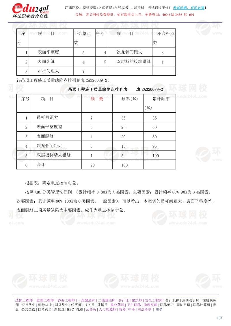 第11讲 2A320038：施工质量控制（三）至2A320040施工安全控制（一）（2012年新版）.doc_第2页