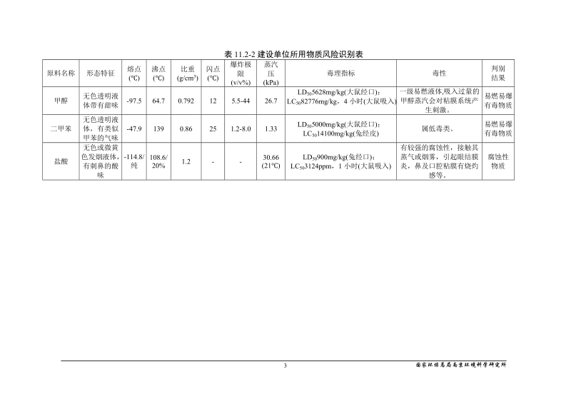 化工环境风险评价.doc_第3页