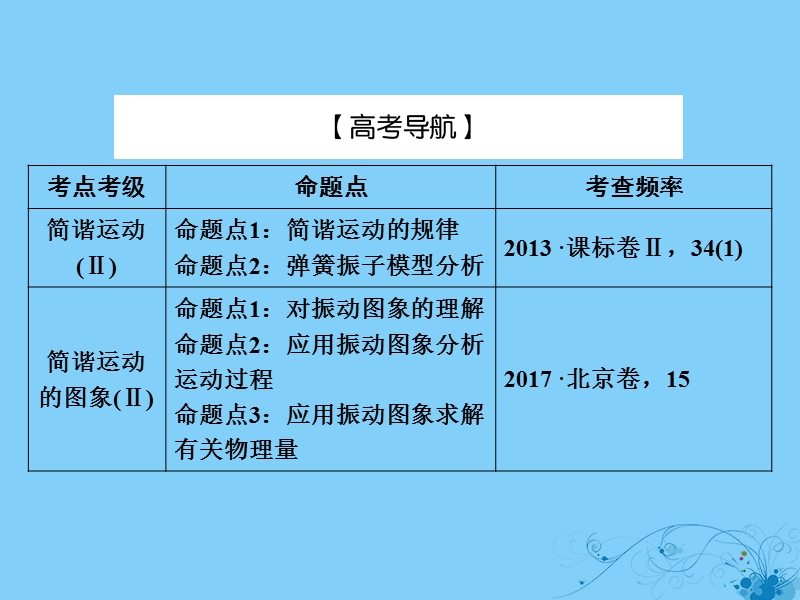 2019届高考物理一轮复习 第十三章 波与相对论 1 机械振动课件.ppt_第3页